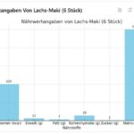 Nährwerte und gesundheitliche Vorteile