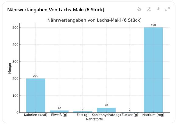 Nährwerte und gesundheitliche Vorteile